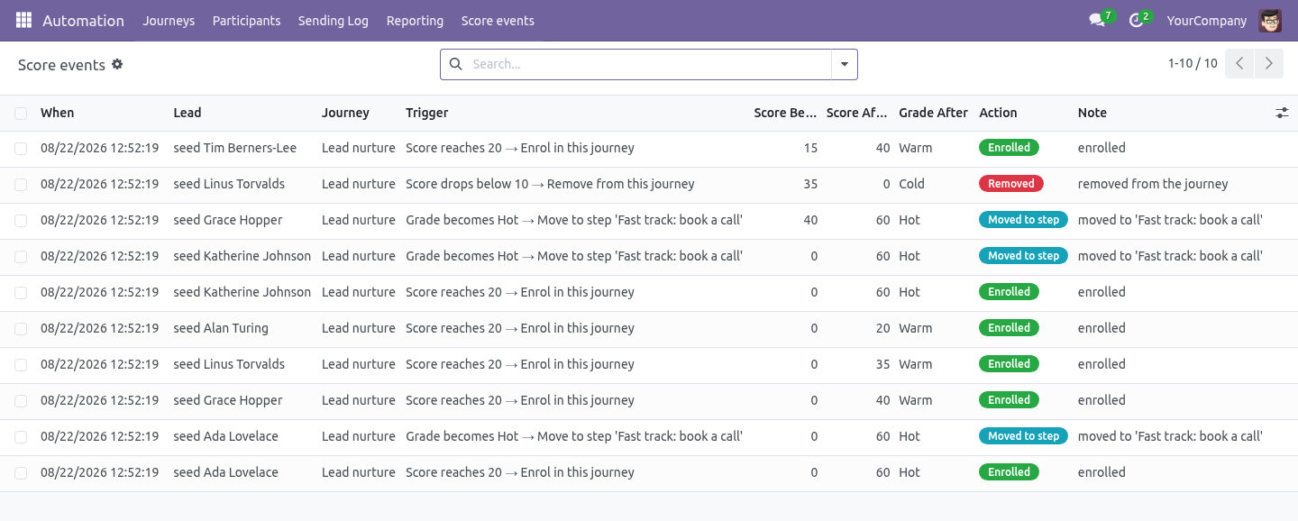 Events - bambooforge_ma_scoring