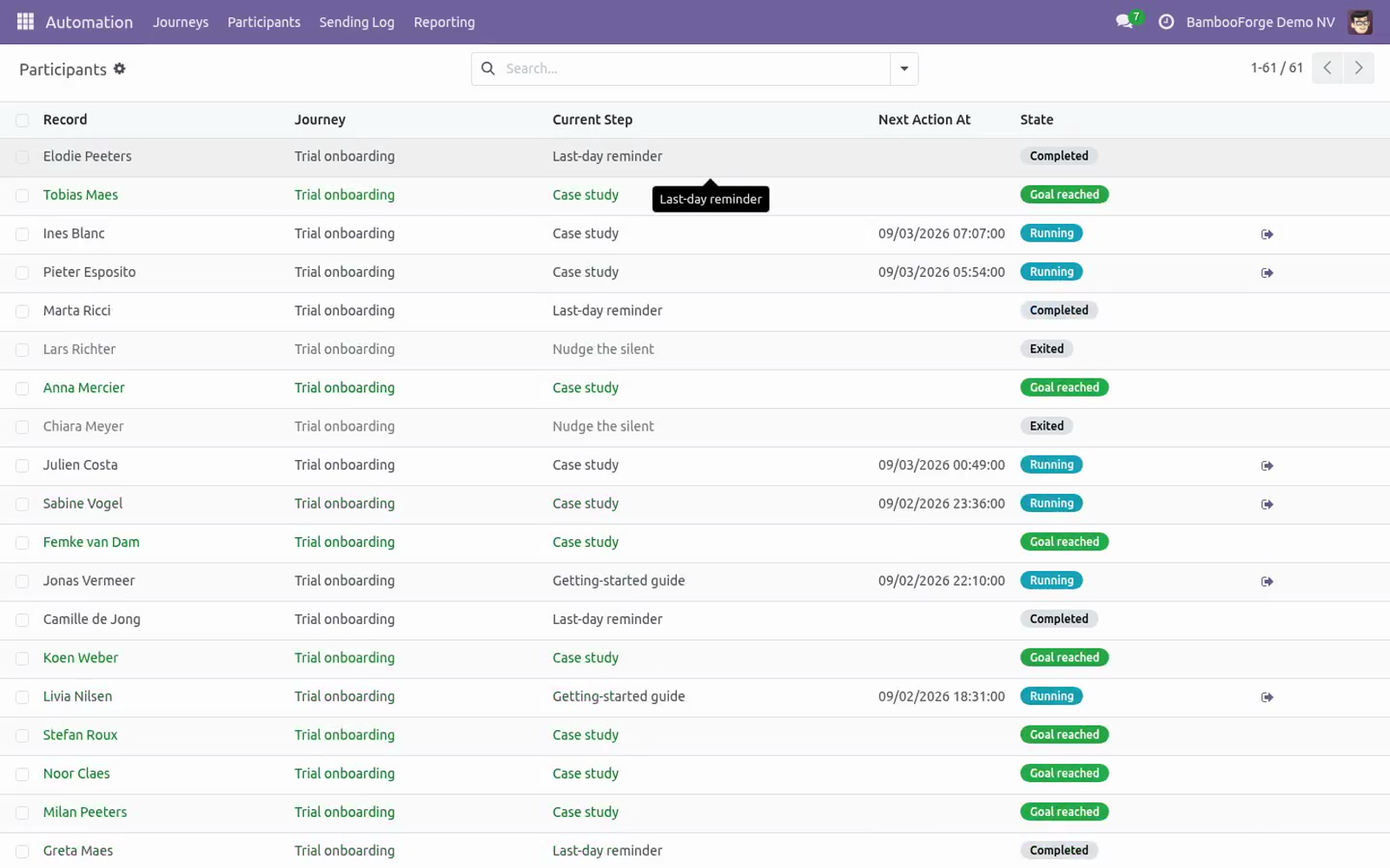 Journey participants - bambooforge_marketing_automation