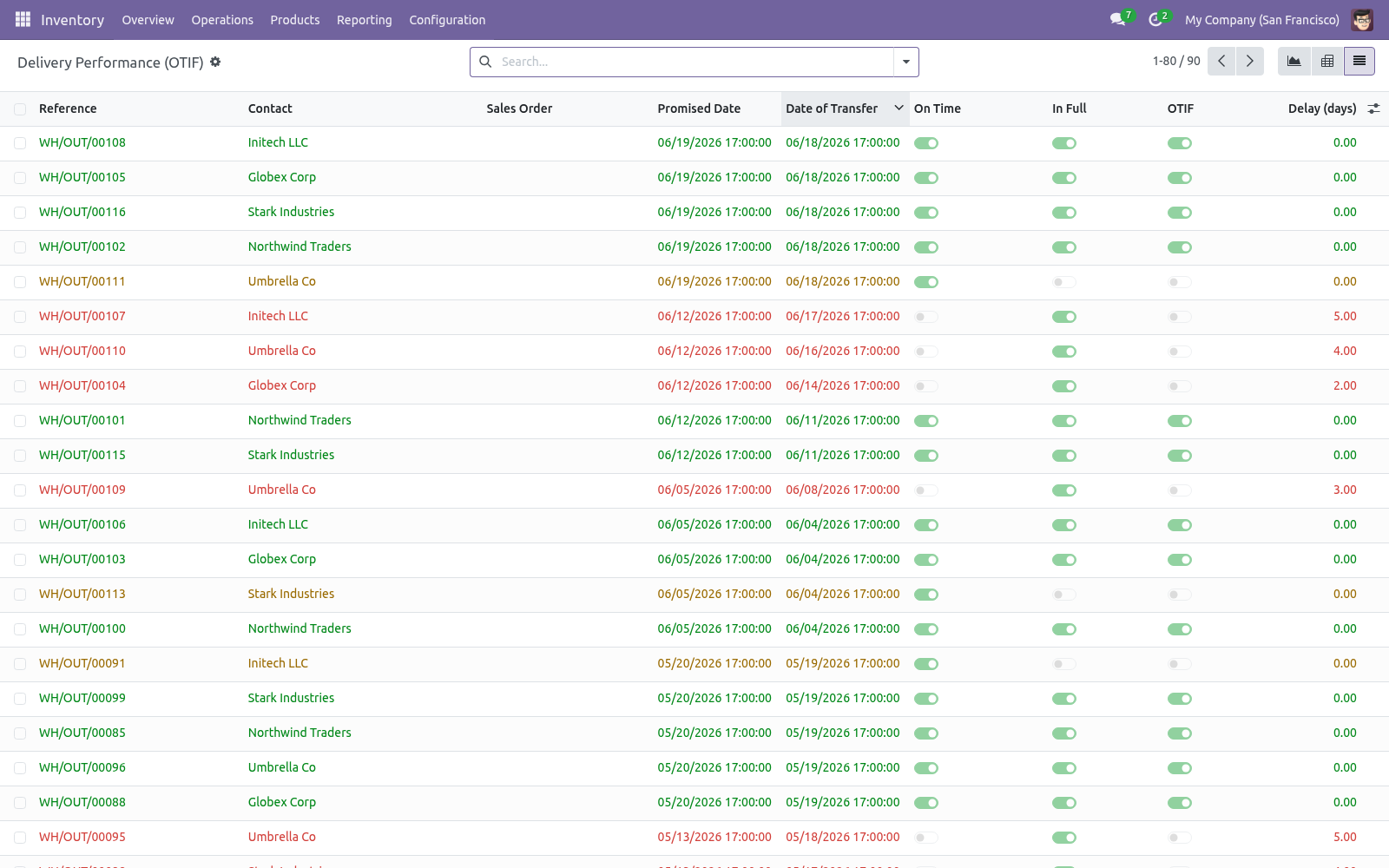 List - bambooforge_otif