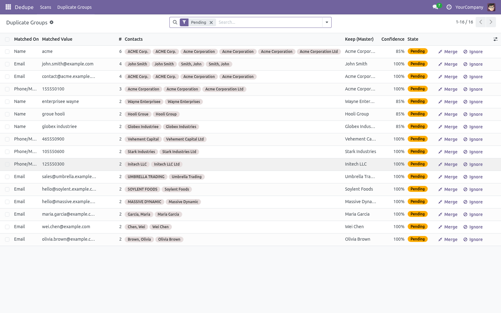 Groups list - bambooforge_partner_dedupe