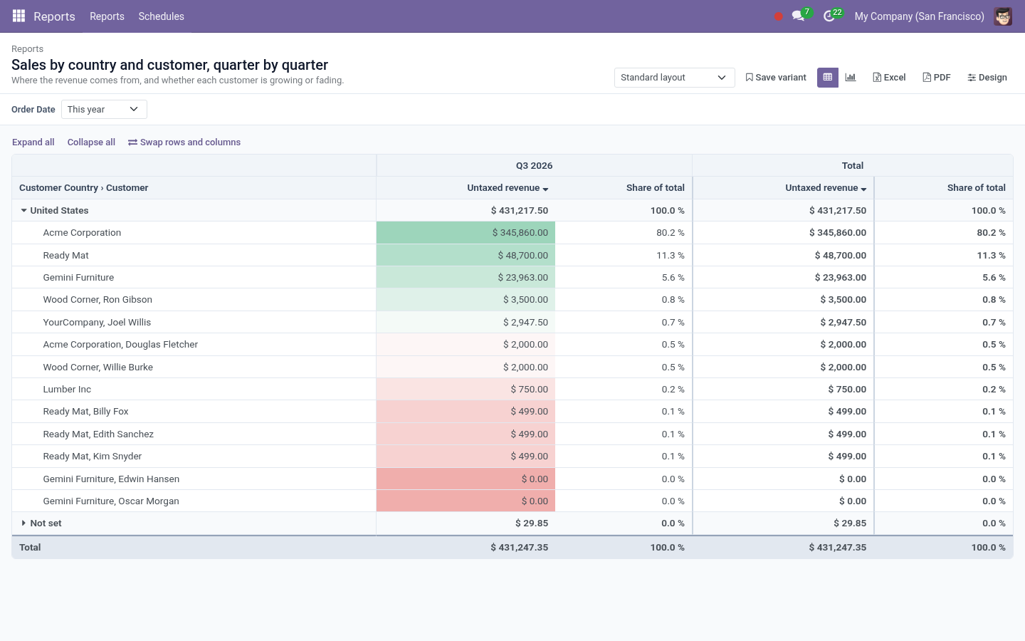 Report crosstab - bambooforge_report_builder