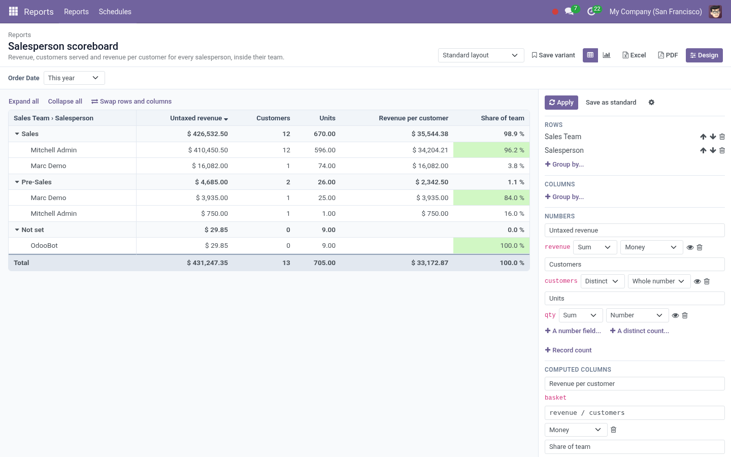 Report design - bambooforge_report_builder
