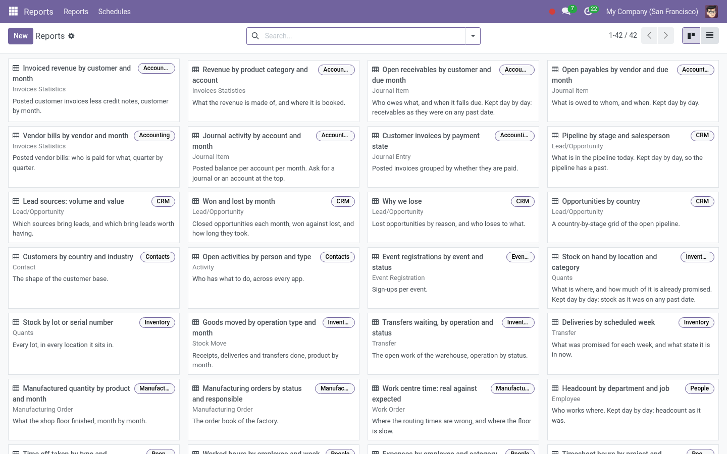 Report gallery - bambooforge_report_builder