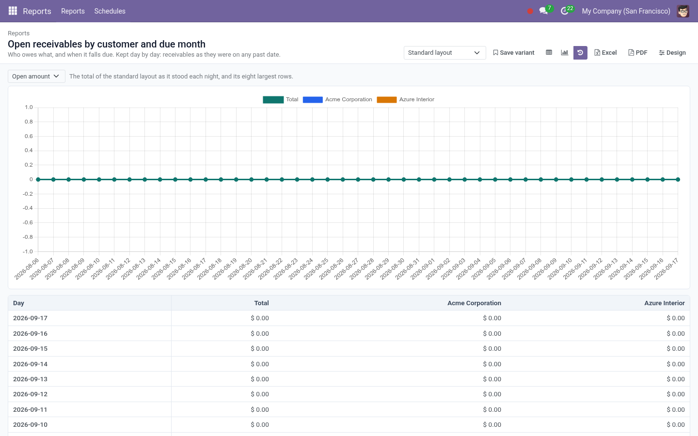 Report history - bambooforge_report_builder