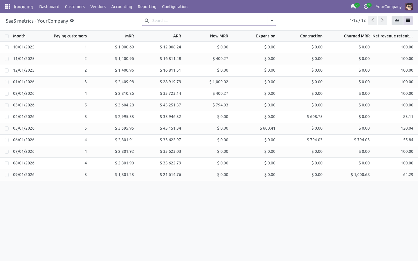 Metrics - bambooforge_revenue_recognition