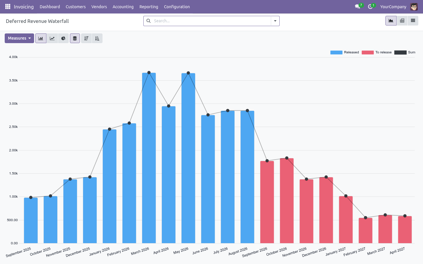 Waterfall - bambooforge_revenue_recognition