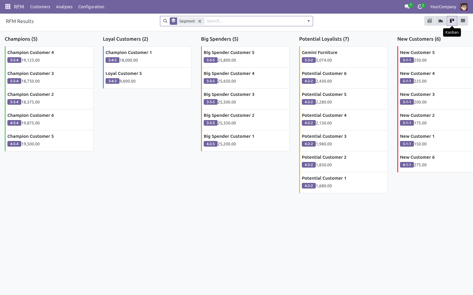 Kanban - bambooforge_rfm_analysis