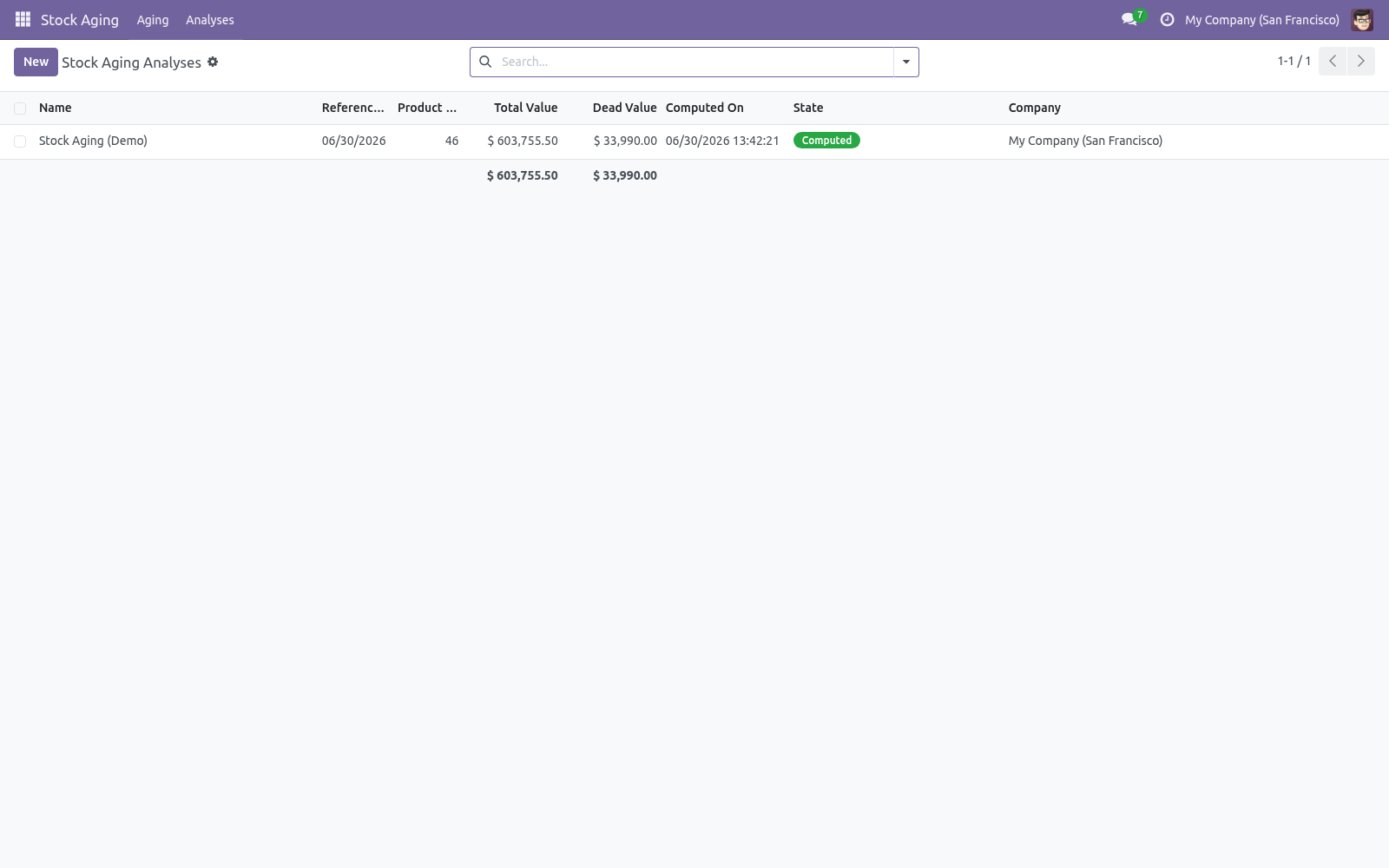 Analyses list - bambooforge_stock_aging