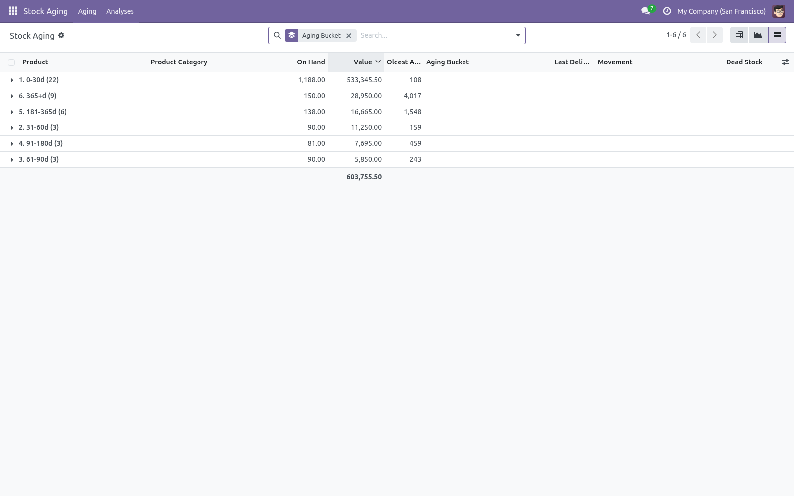 Results list - bambooforge_stock_aging