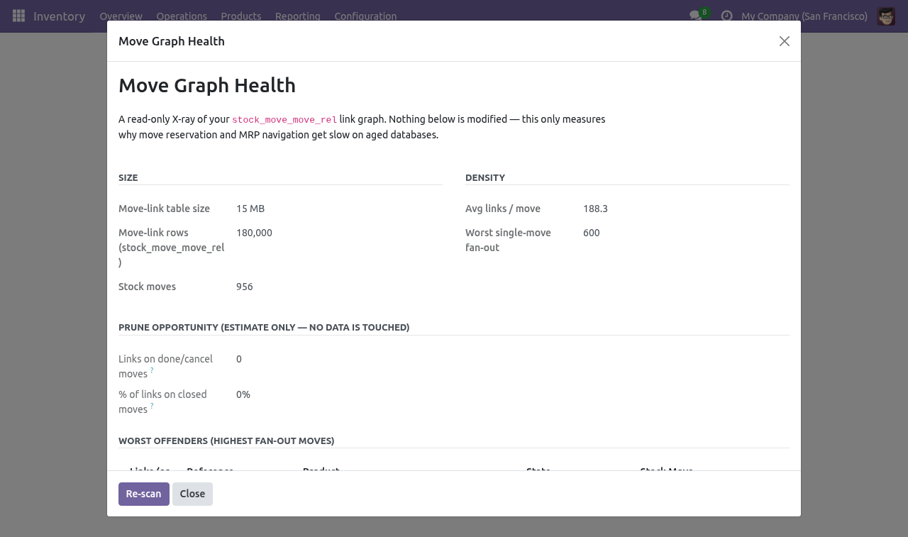 Health - bambooforge_stock_move_perf