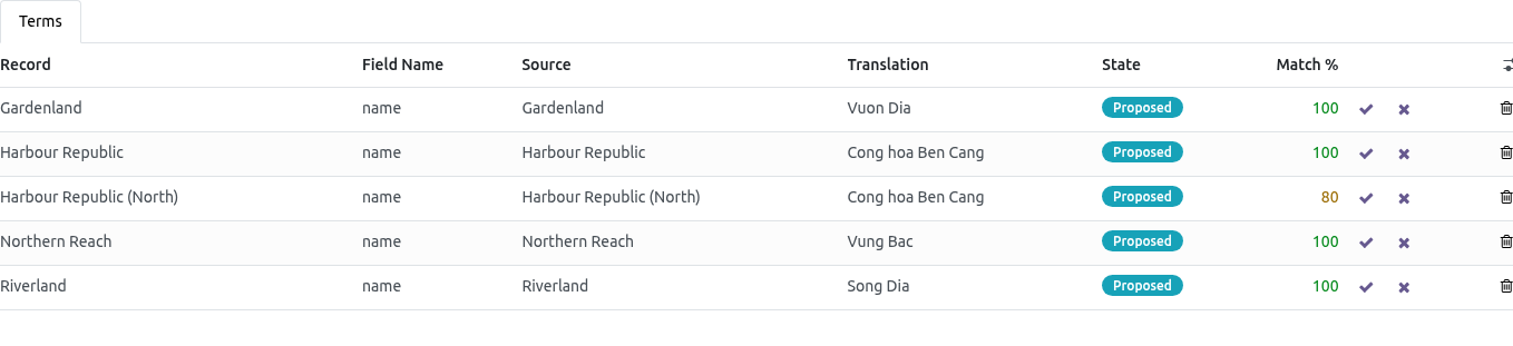 Fuzzy - bambooforge_translation_memory
