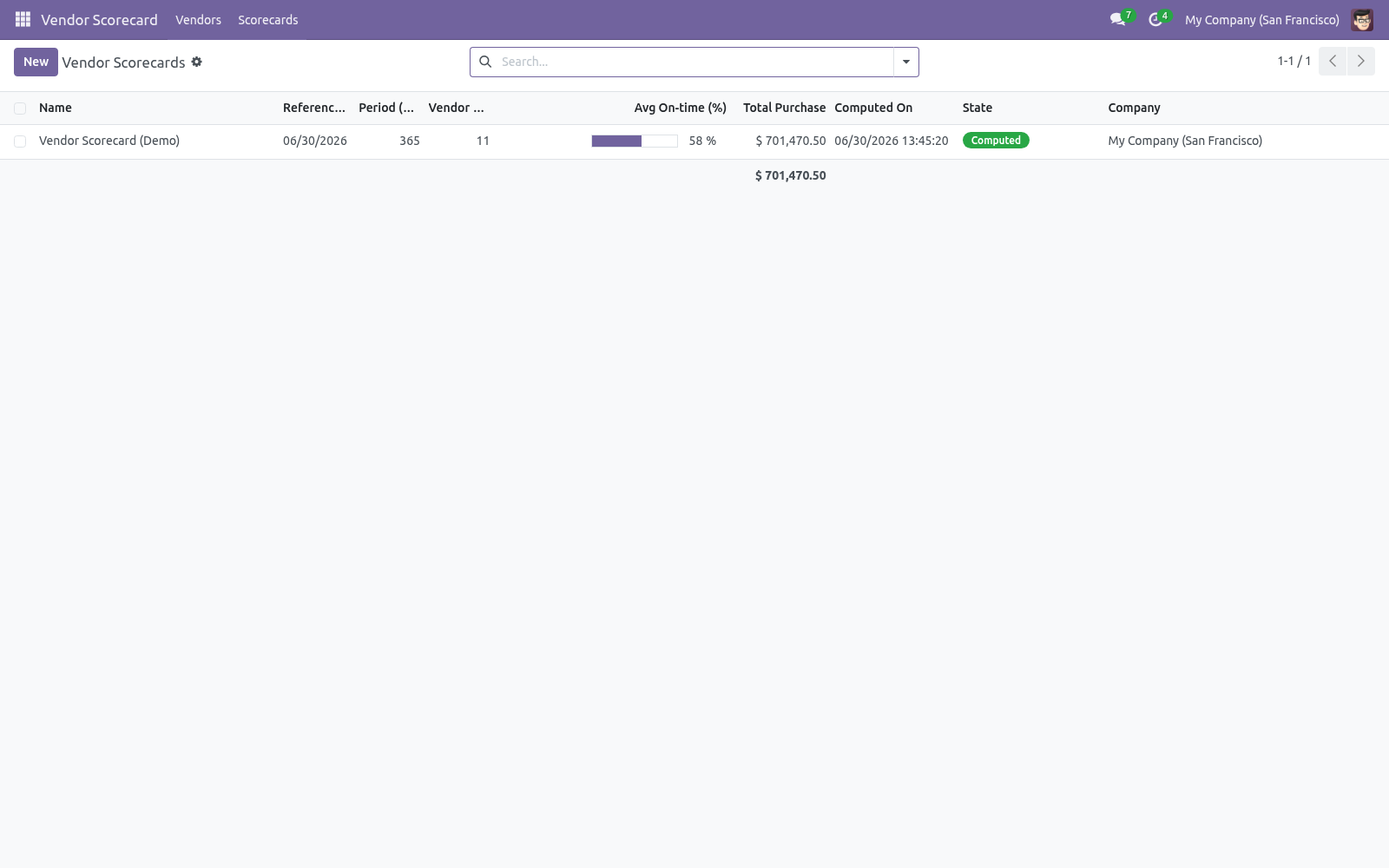 Scorecards list - bambooforge_vendor_scorecard