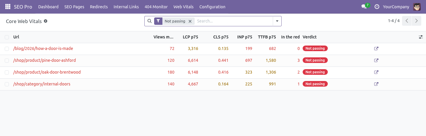 Report - bambooforge_web_vitals