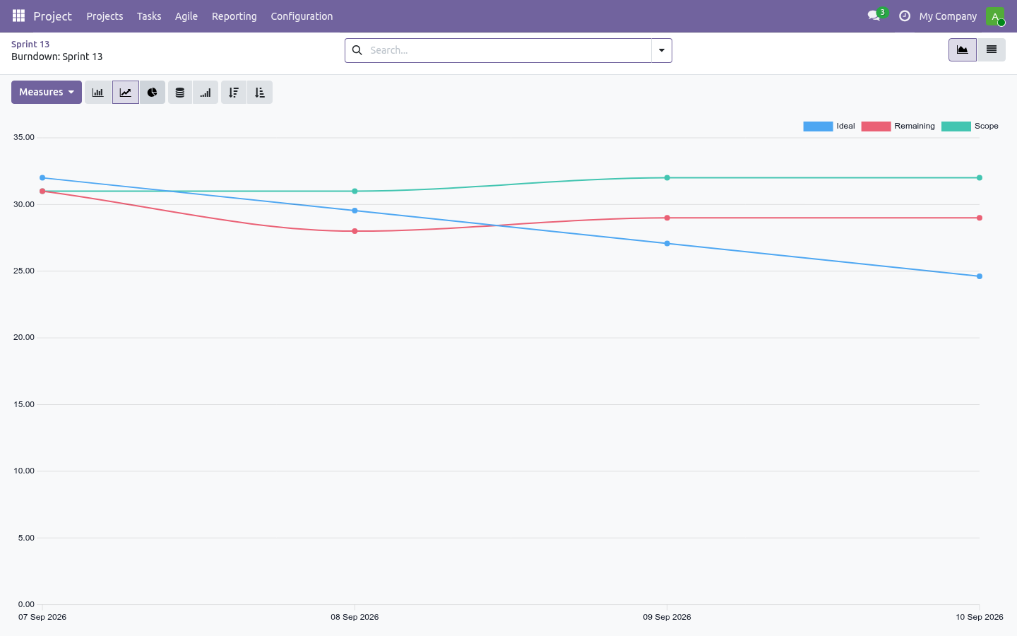 Burndown - bambooforge_agile