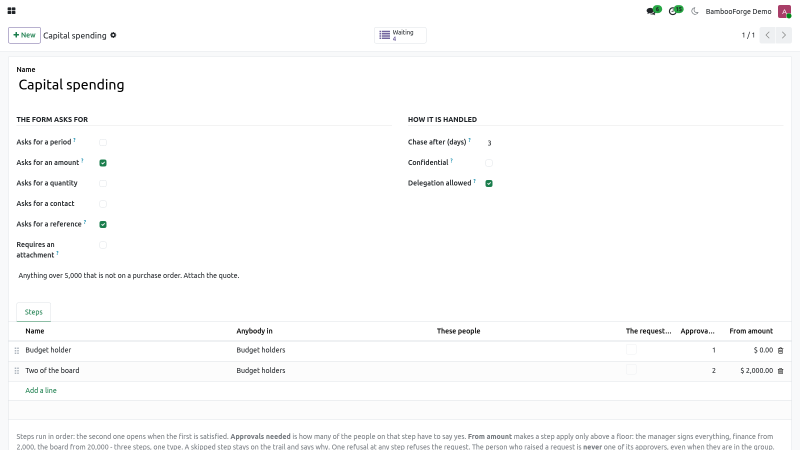 Amount matrix - bambooforge_approvals