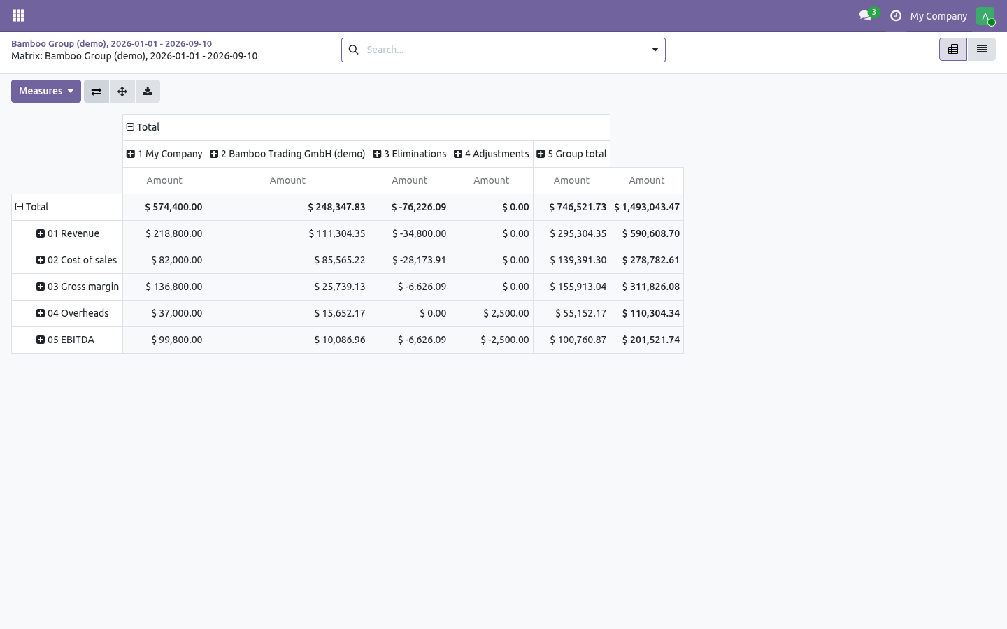 Pivot - bambooforge_consolidation