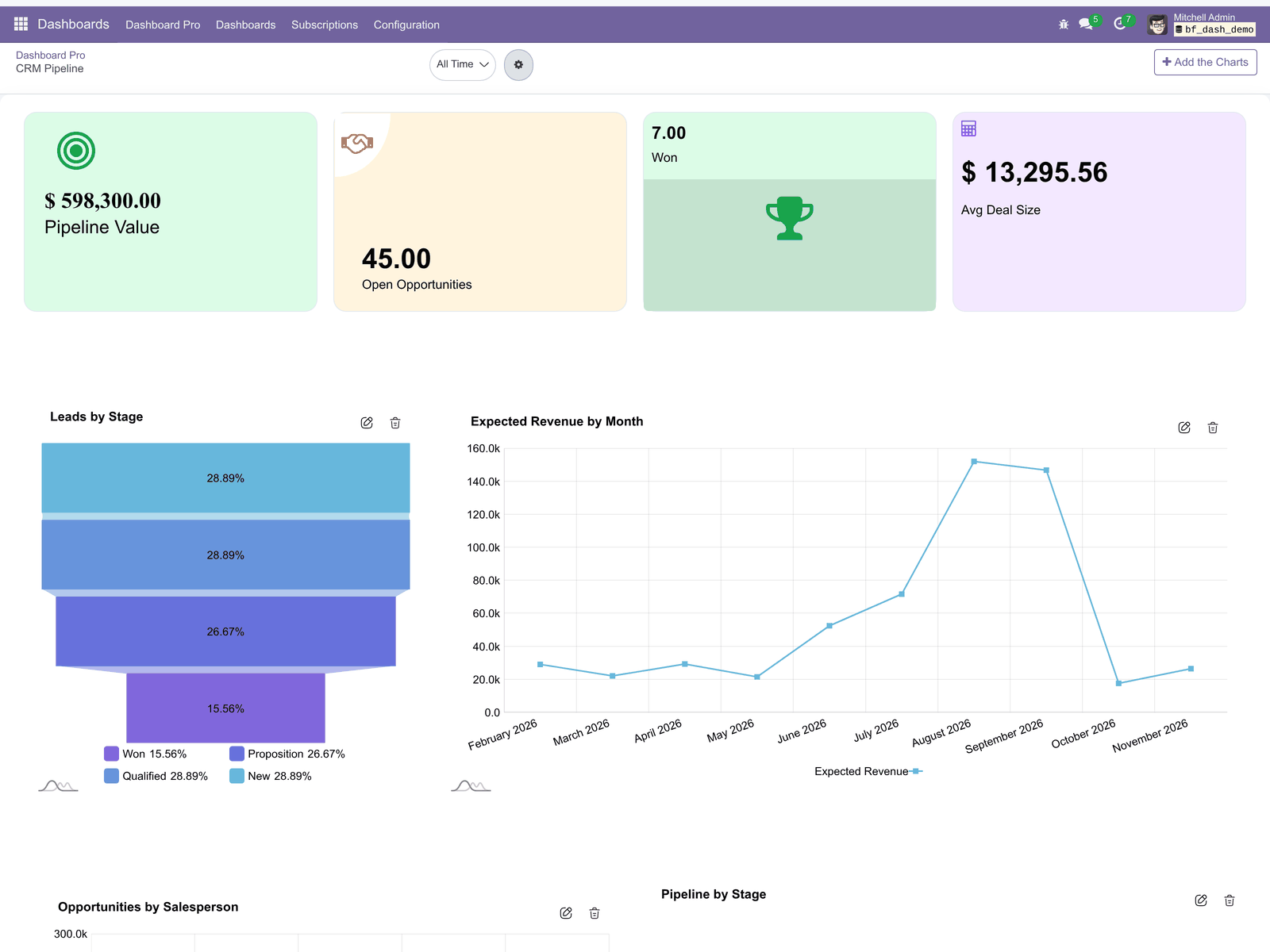 Dashboard crm - bambooforge_dashboard