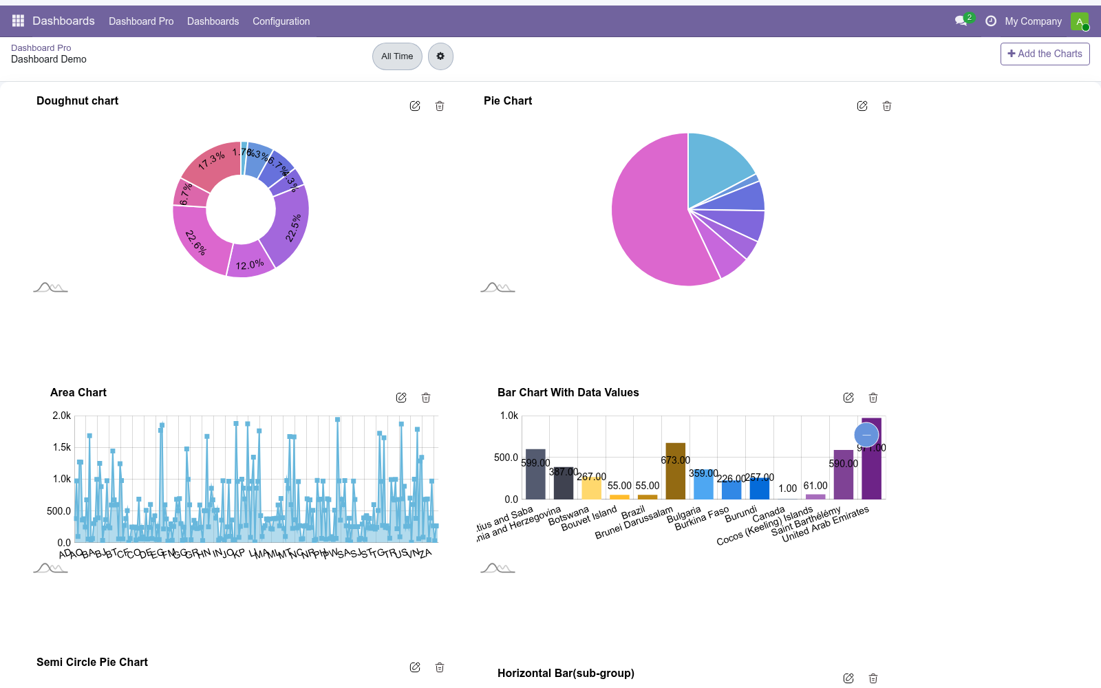 Dashboard demo 3 - bambooforge_dashboard