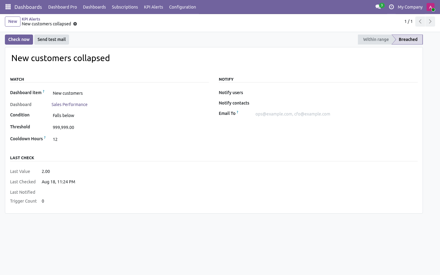 Kpi alert - bambooforge_dashboard