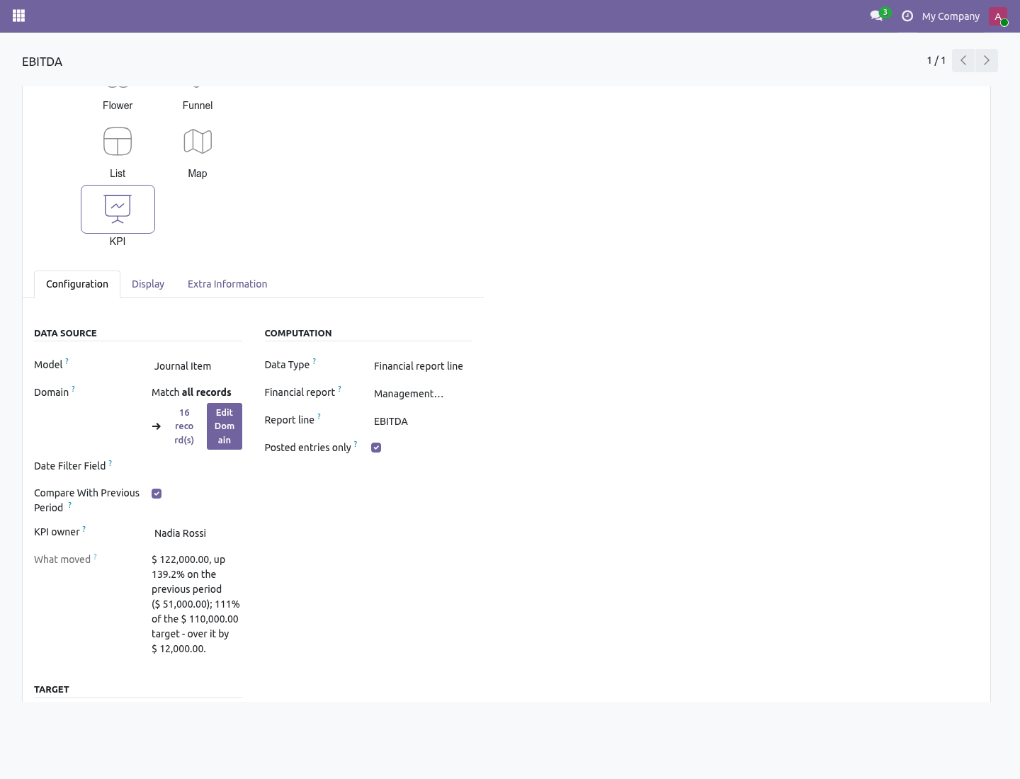 Kpi line - bambooforge_dashboard_fin_reports