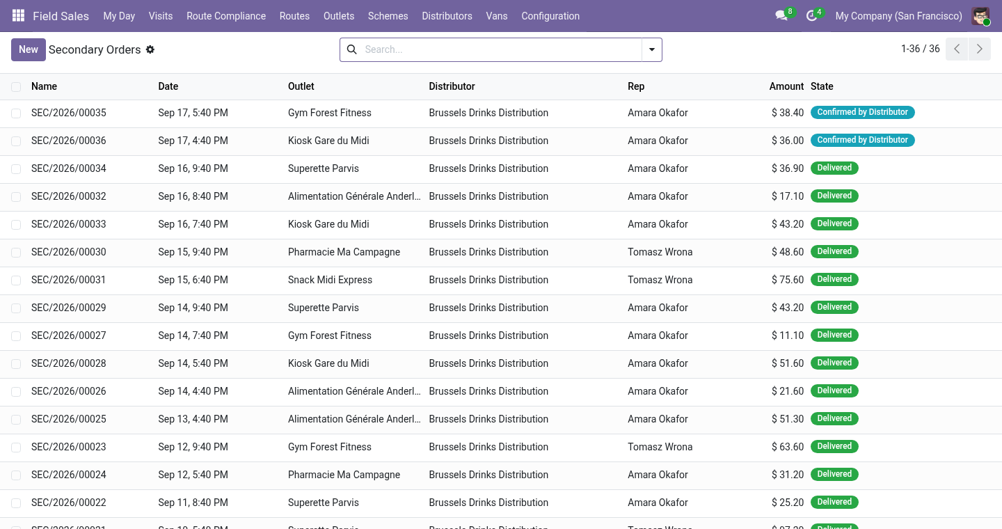 Secondary - bambooforge_field_sales_distributor