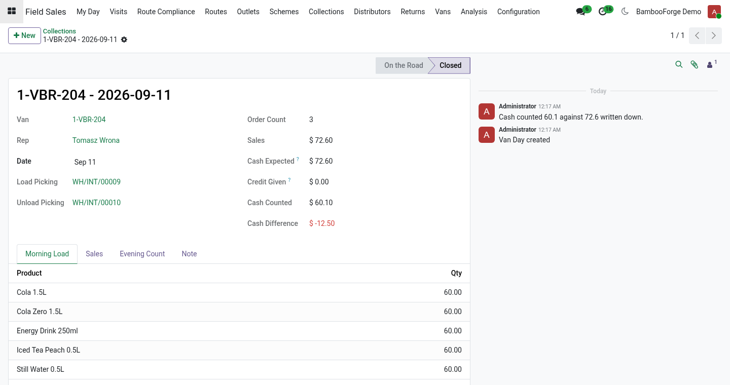 Day money - bambooforge_field_sales_van