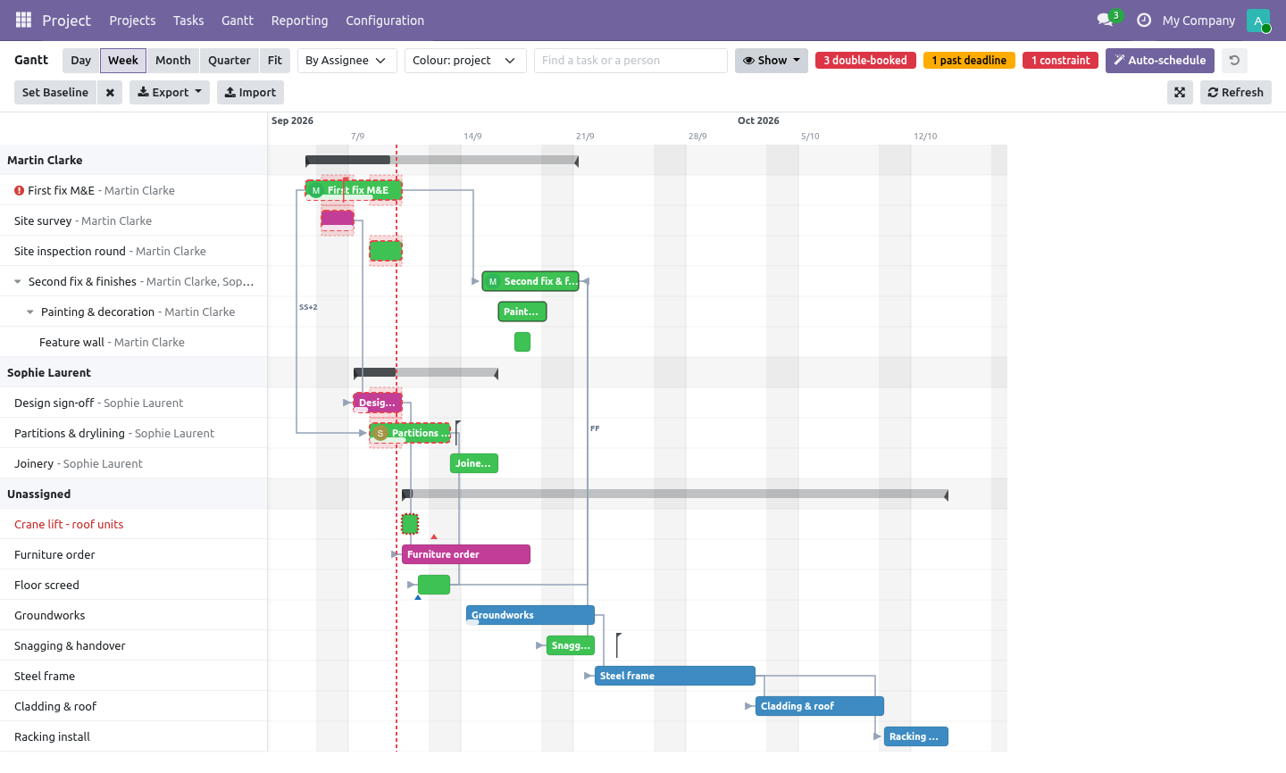 Assignee - bambooforge_gantt