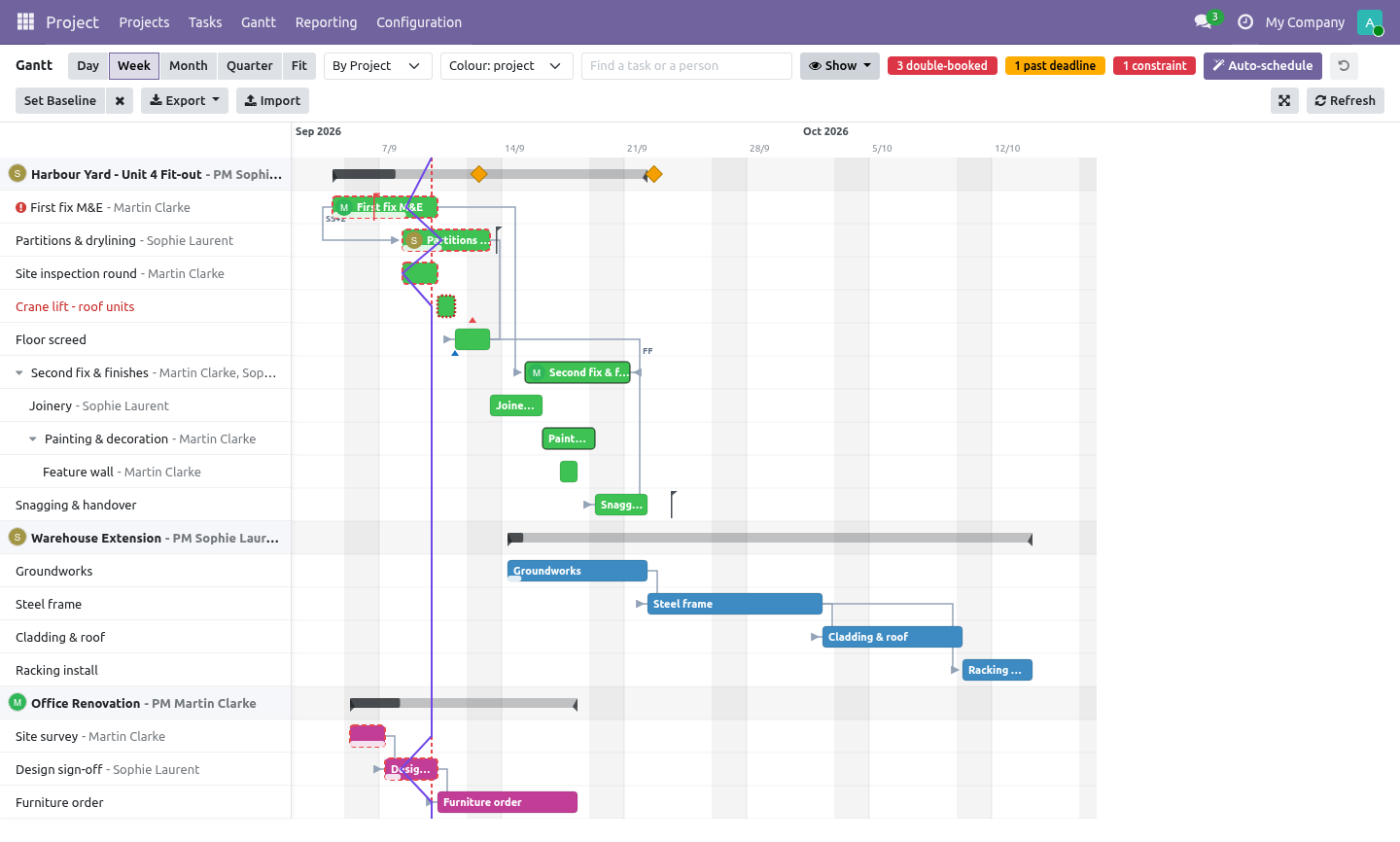 Progress line - bambooforge_gantt