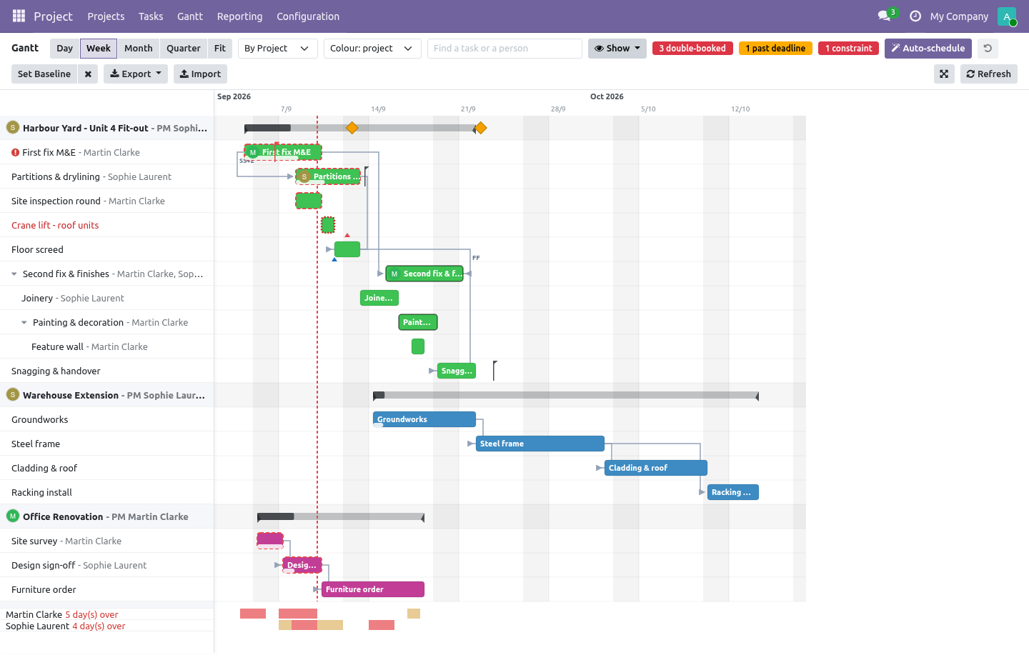 Workload - bambooforge_gantt