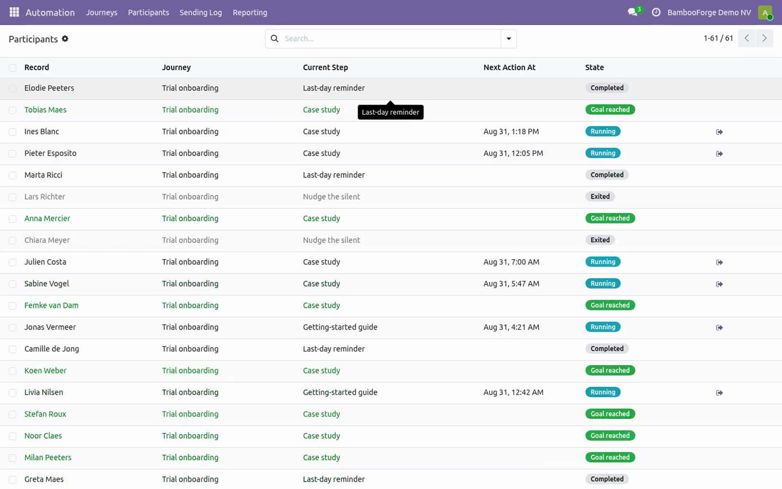 Journey participants - bambooforge_marketing_automation