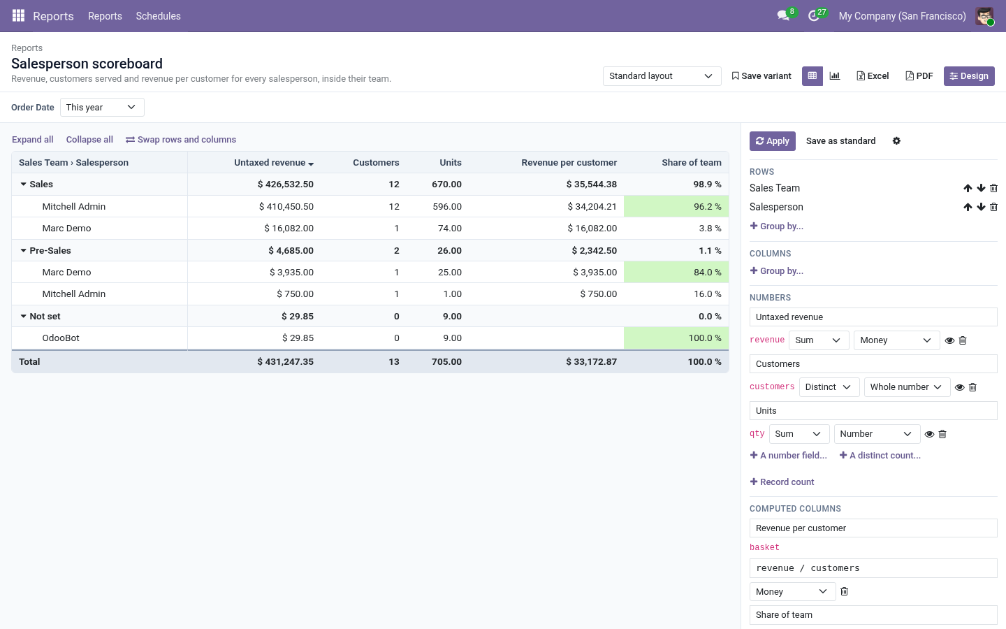 Report design - bambooforge_report_builder
