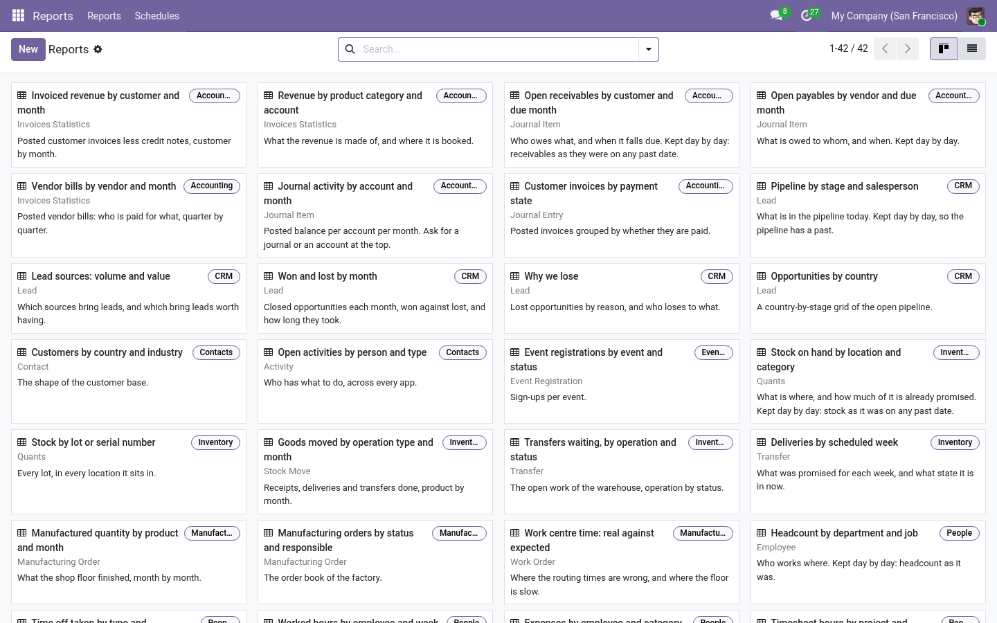 Report gallery - bambooforge_report_builder