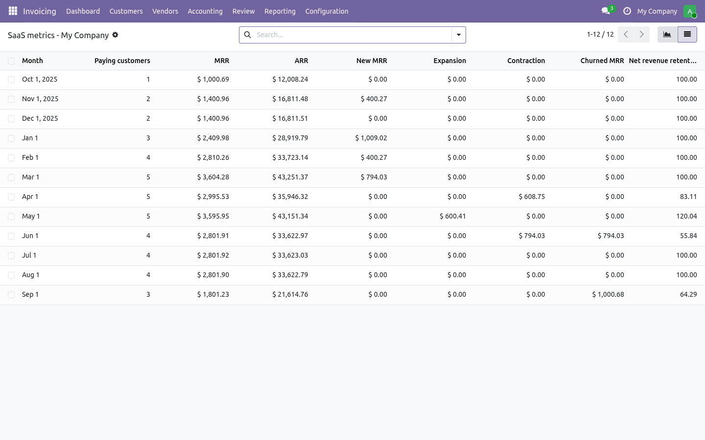 Metrics - bambooforge_revenue_recognition