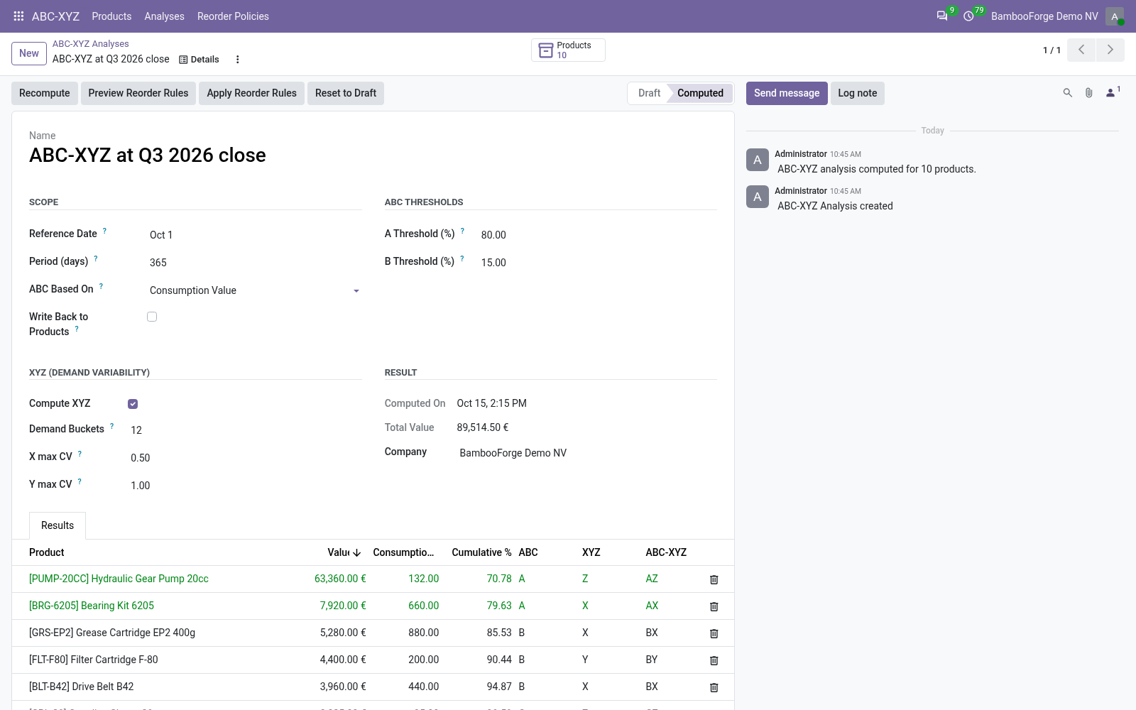 Analysis form - bambooforge_abc_analysis
