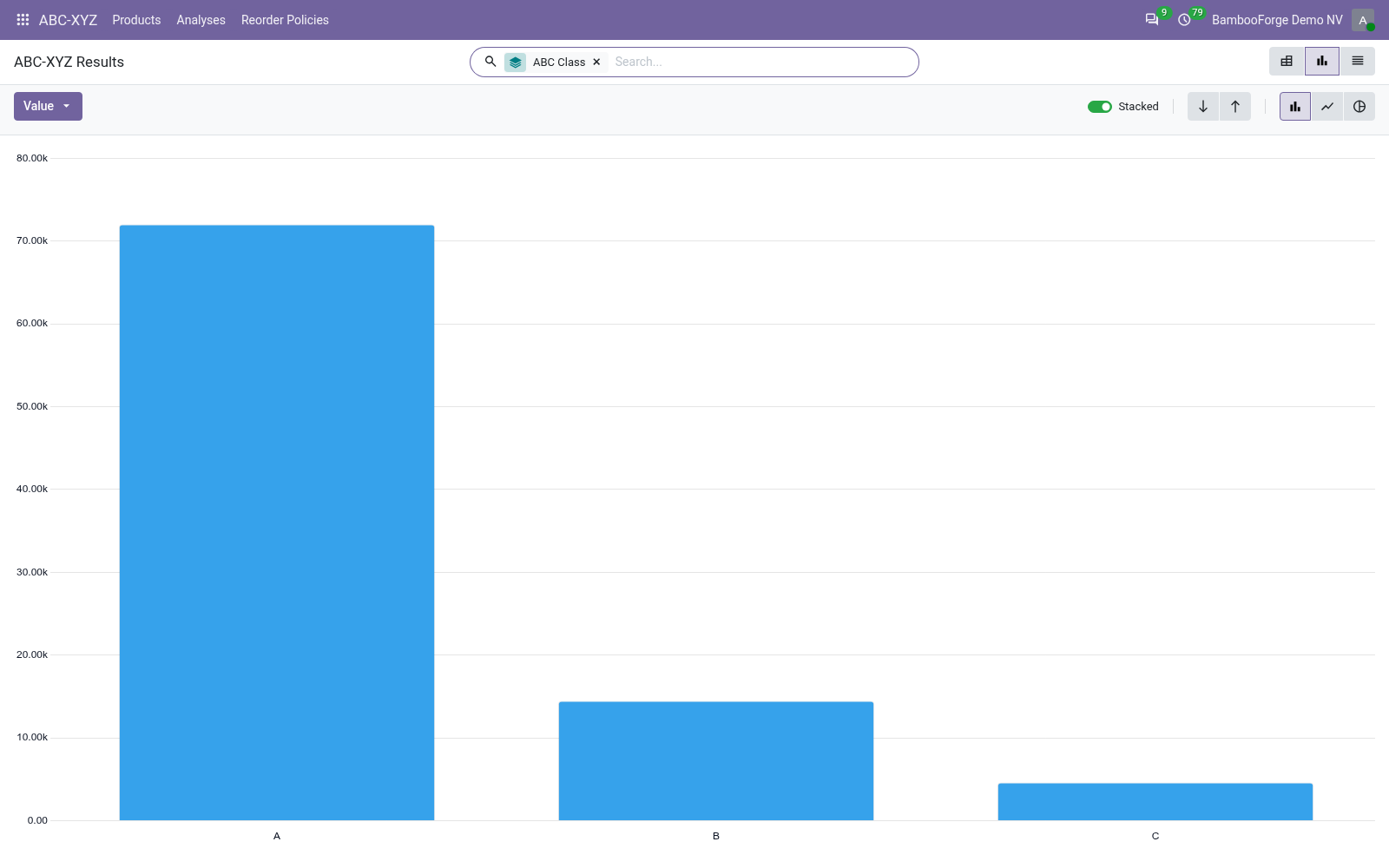Graph - bambooforge_abc_analysis