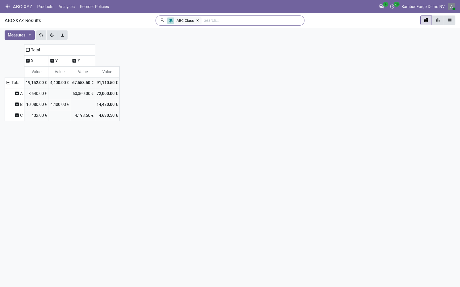 Matrix pivot - bambooforge_abc_analysis