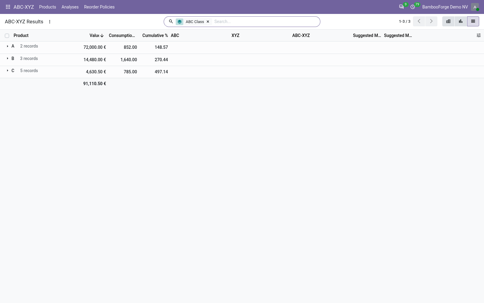 Results list - bambooforge_abc_analysis