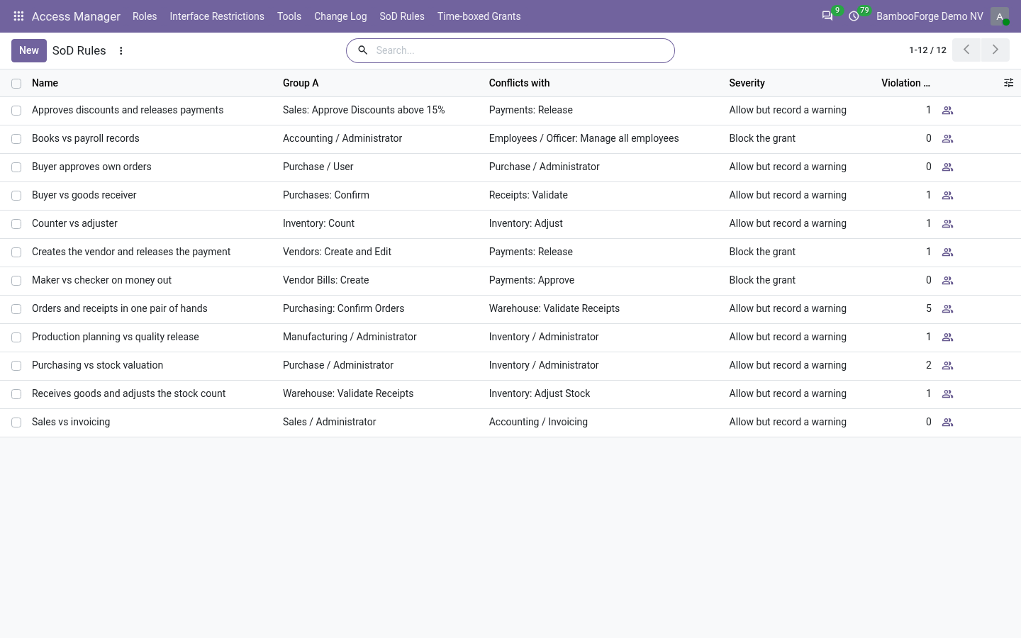 Sod - bambooforge_access_manager
