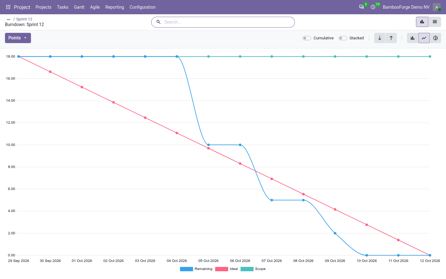 Burndown - bambooforge_agile