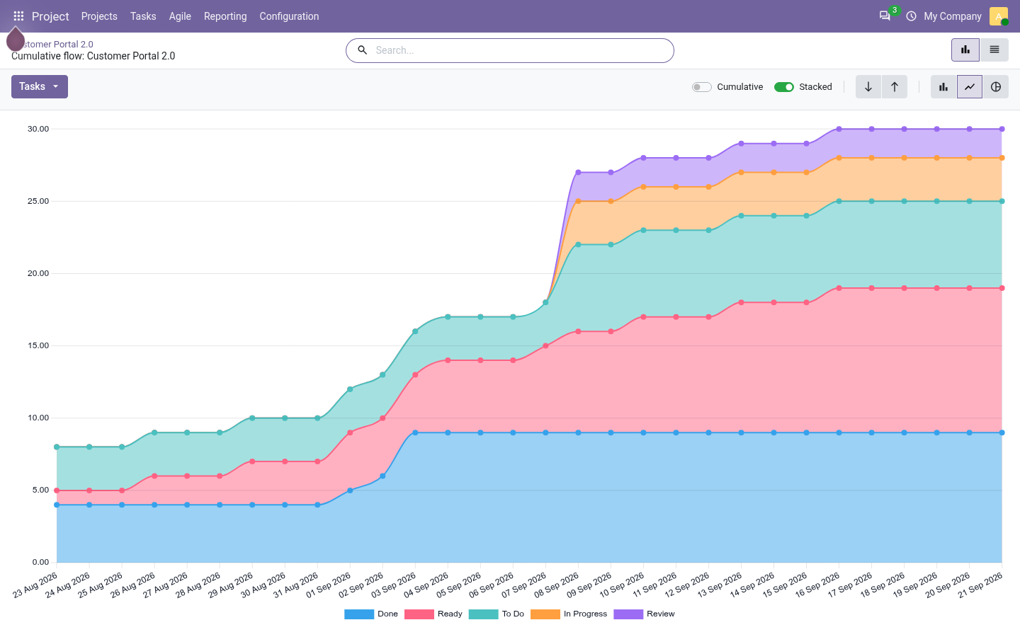 Flow - bambooforge_agile