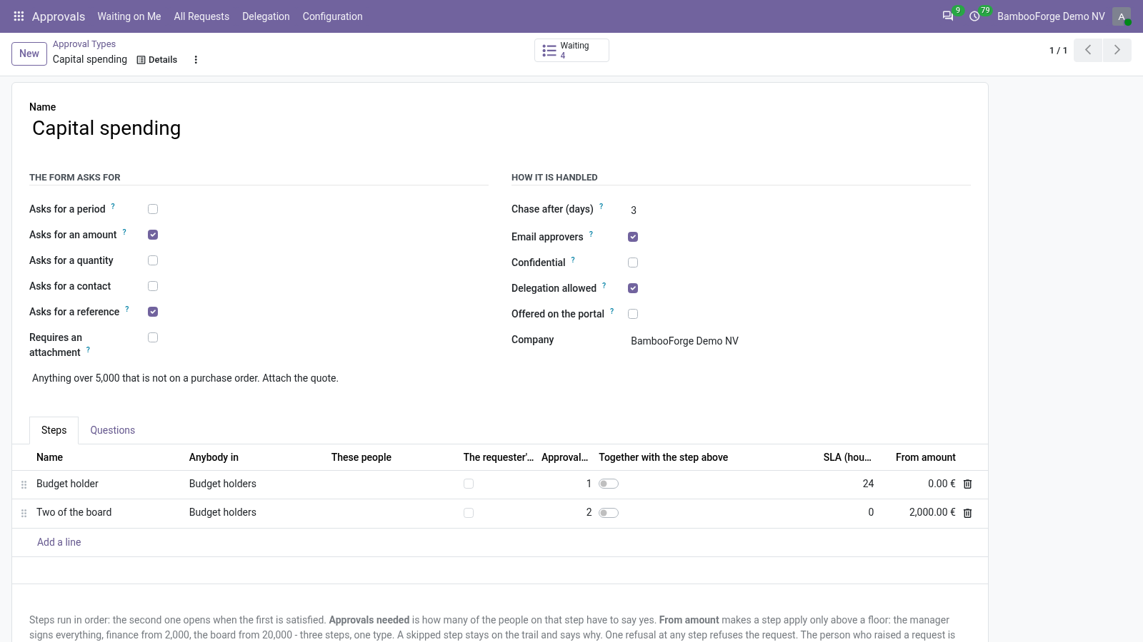 Amount matrix - bambooforge_approvals