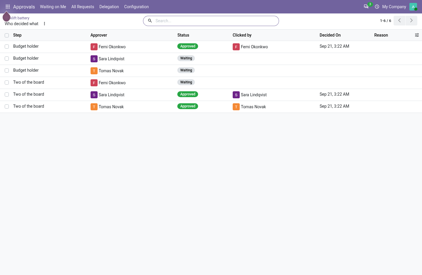 Decisions - bambooforge_approvals