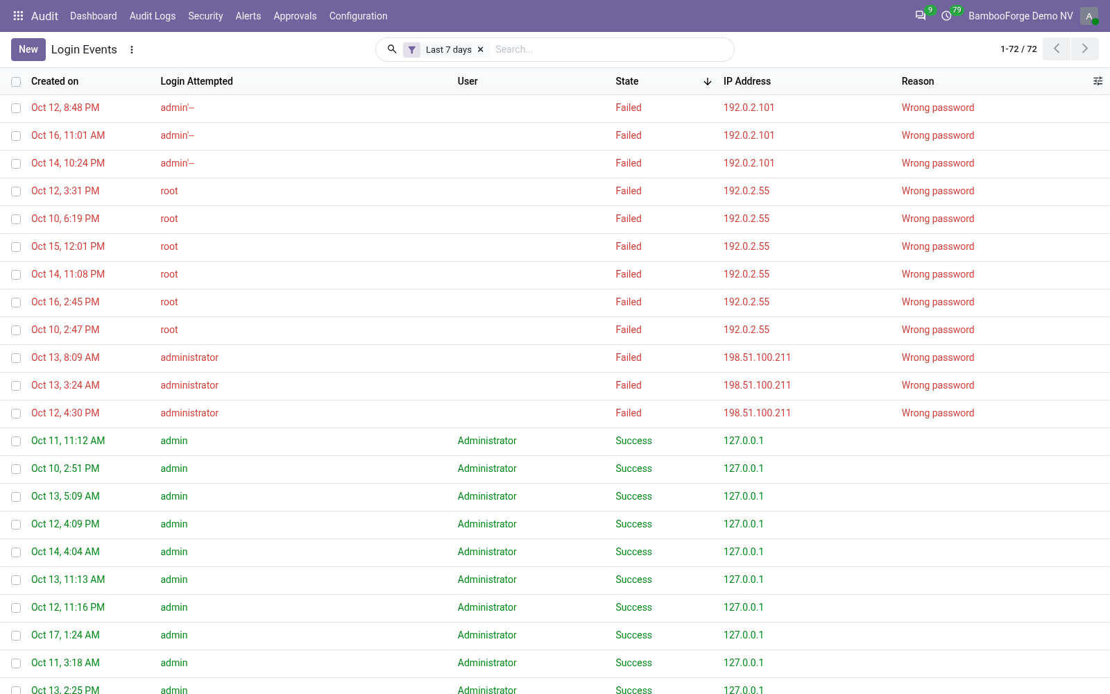 Login events - bambooforge_audit_pro