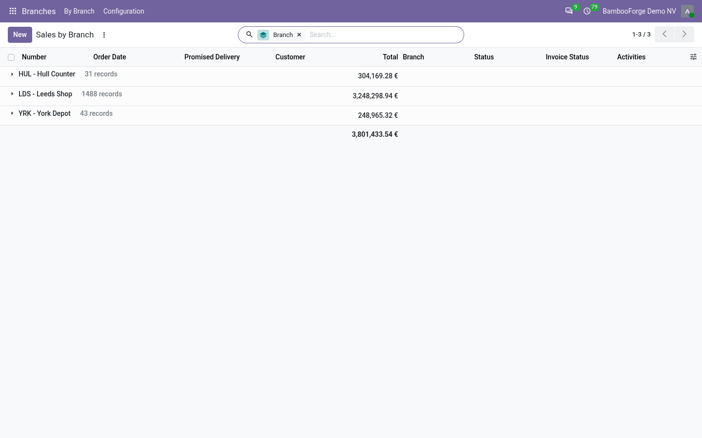 Reporting - bambooforge_branch