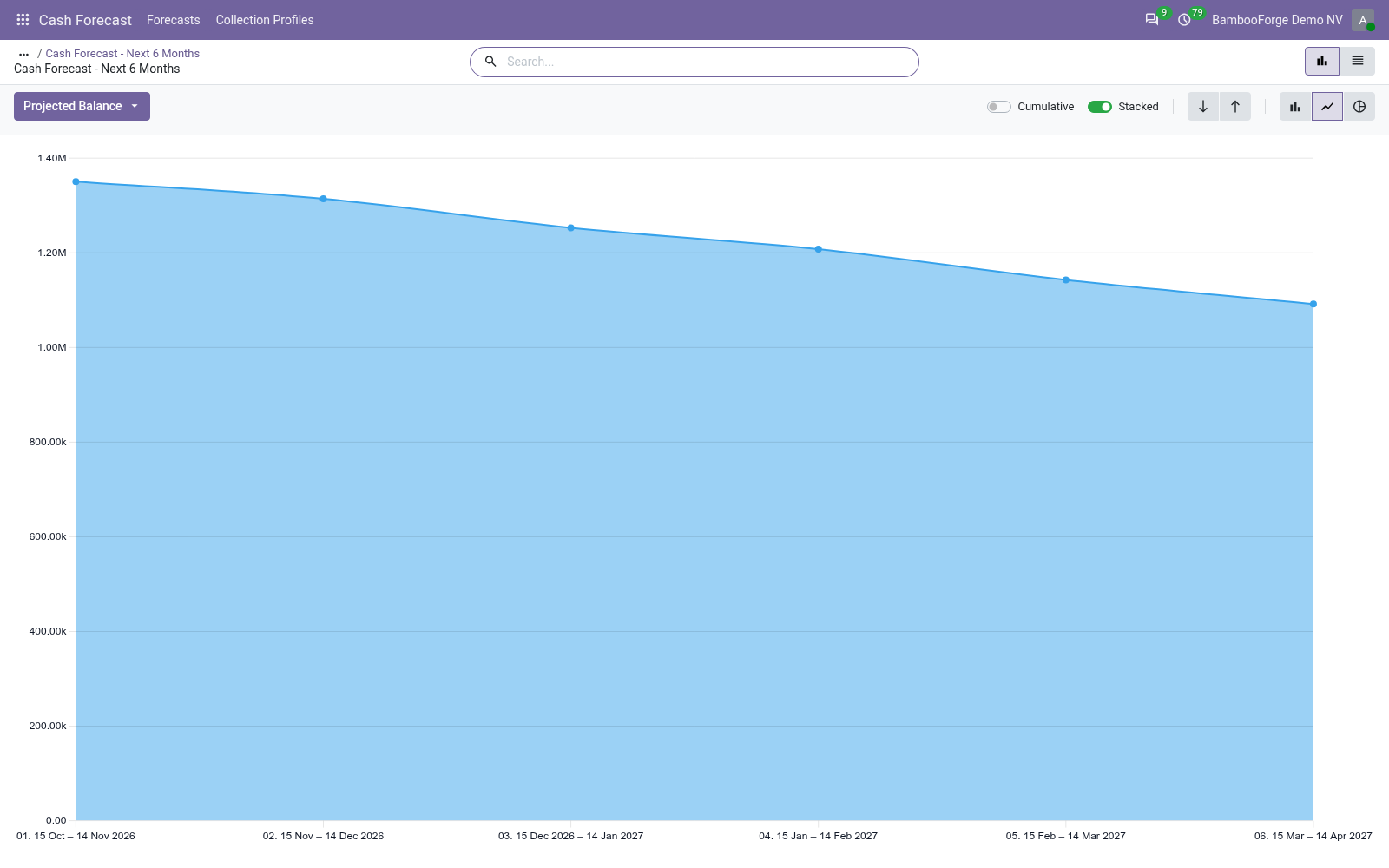 Chart - bambooforge_cash_forecast