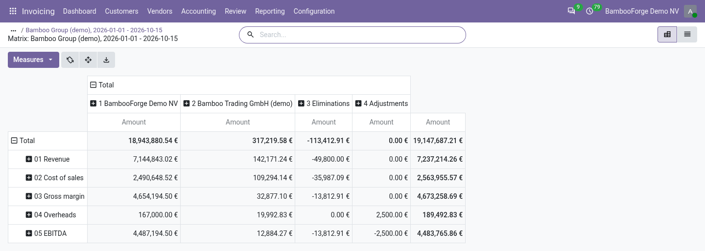 Pivot - bambooforge_consolidation