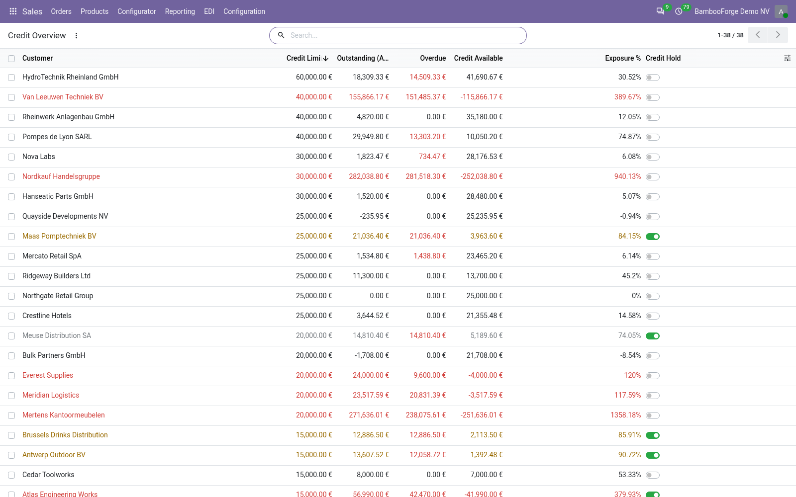 Overview - bambooforge_credit_limit