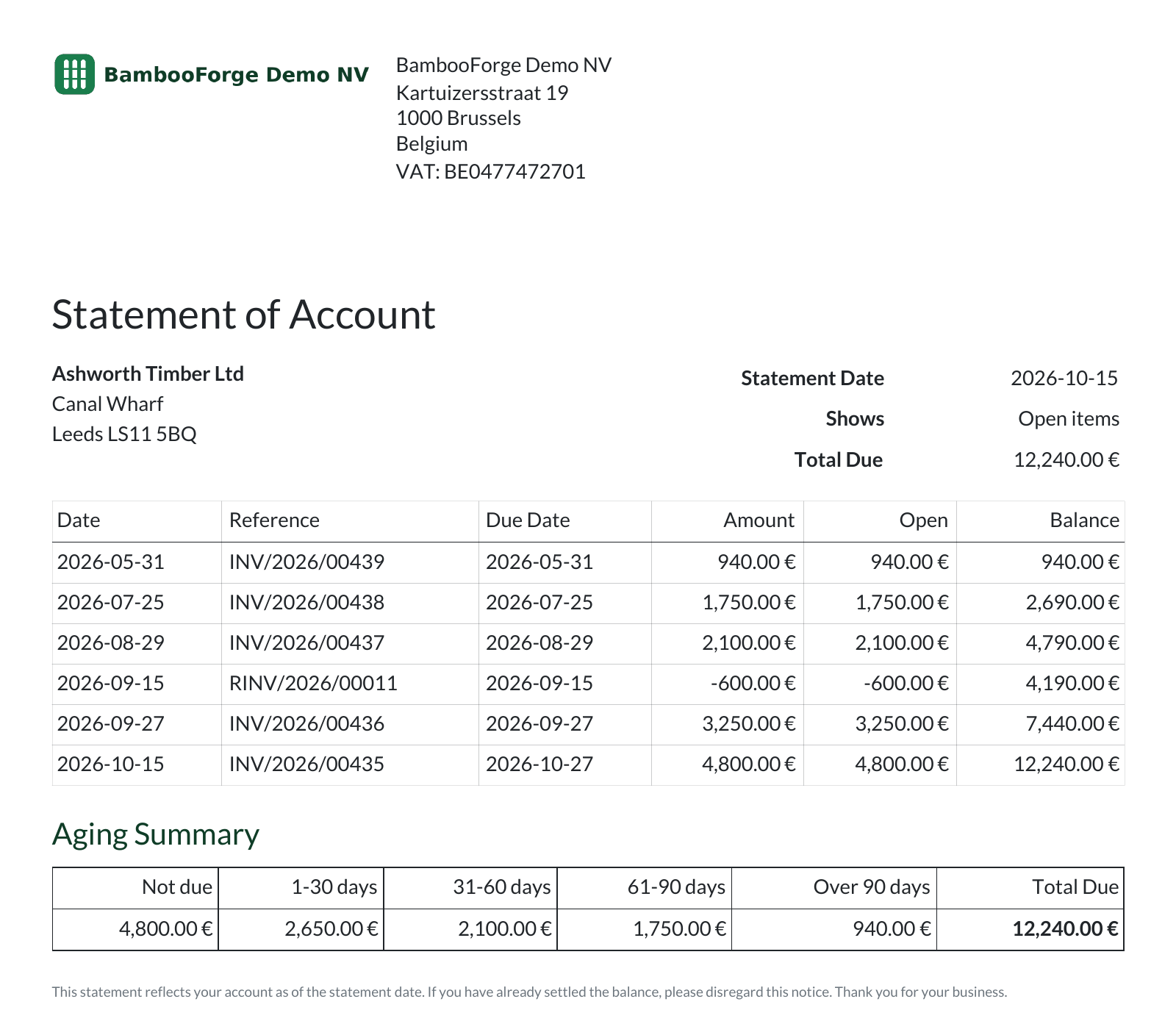 Statement report - bambooforge_customer_statement