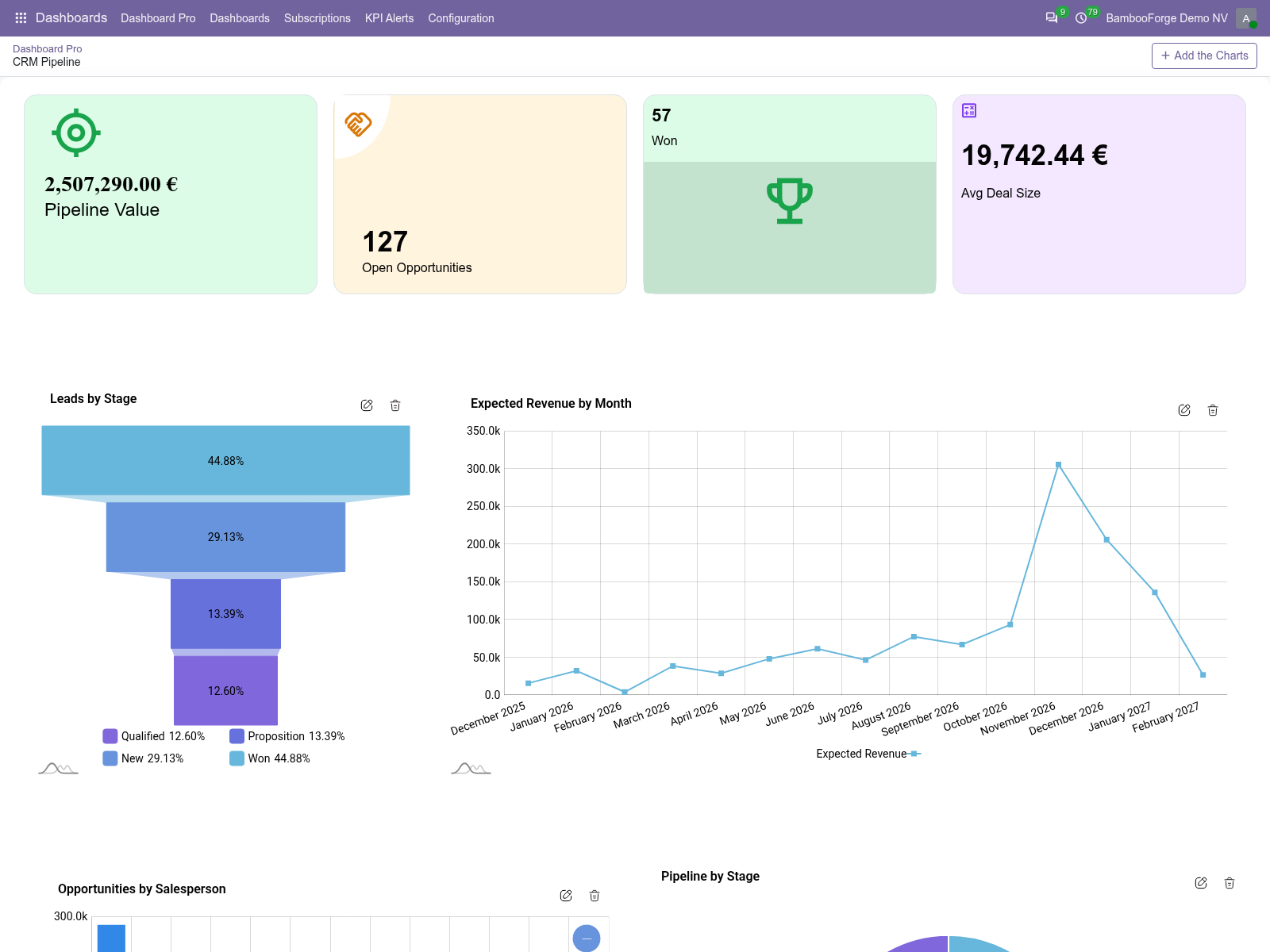 Dashboard crm - bambooforge_dashboard
