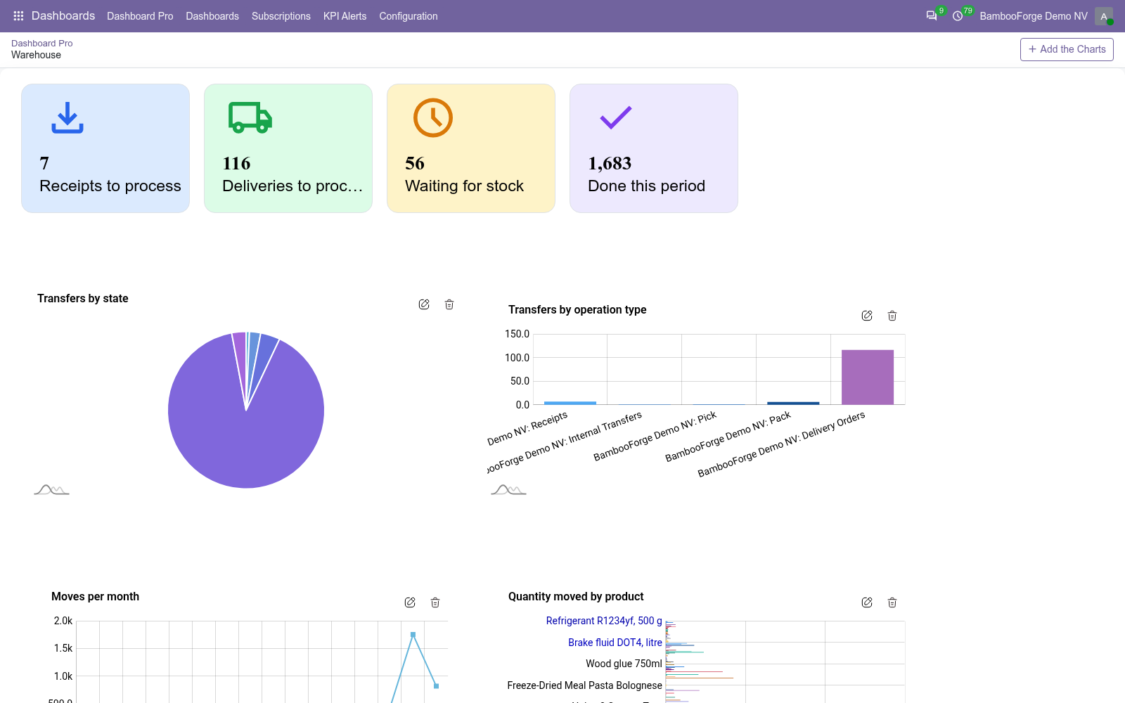 Dashboard demo 2 - bambooforge_dashboard